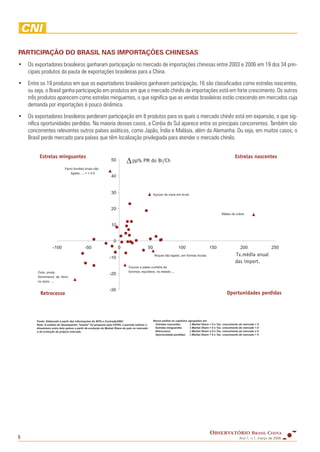 Observatorio Brasil China