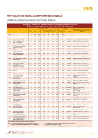 Observatorio Brasil China