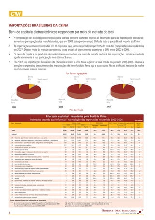 Observatorio Brasil China