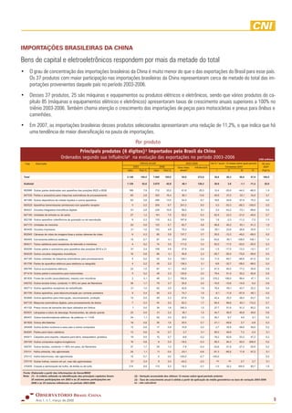 Observatorio Brasil China