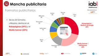 #IABFinanzas
Robapáginas /
Medium rectangle
29%
Medio banner /
Half banner
25%
Megabanner
13%
Botón
8%
Splitscreen
7%
Skys...