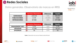 #IABFinanzas
Redes Sociales
Datos proporcionados por:
Fuente : Observatorio de marcas en Redes Sociales IAB Spain
Datos ge...