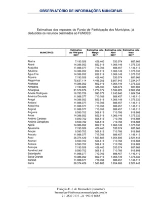 OBSERVATÓRIO DE INFORMAÇÕES MUNICIPAIS
François E. J. de Bremaeker (consultor)
bremaeker@informacoesmunicipais.com.br
21 2527 7737 –21 99719 8085
Estimativas dos repasses do Fundo de Participação dos Municípios, já
deduzidos os recursos destinados ao FUNDEB:
MUNICÍPIOS
Estimativa
do FPM para
2017
Estimativa cota
Março
2017
Estimativa cota
Abril
2017
Estimativa cota
Maio
2017
Abaíra 7.193.026 426.460 533.074 687.666
Abaré 14.386.052 852.919 1.066.149 1.375.332
Acajutiba 11.988.377 710.766 888.457 1.146.110
Adustina 14.386.052 852.919 1.066.149 1.375.332
Água Fria 14.386.052 852.919 1.066.149 1.375.332
Aiquara 7.193.026 426.460 533.074 687.666
Alagoinhas 75.637.114 4.486.355 5.607.943 7.234.247
Alcobaça 14.386.052 852.919 1.066.149 1.375.332
Almadina 7.193.026 426.460 533.074 687.666
Amargosa 21.579.079 1.279.379 1.599.223 2.062.998
Amélia Rodrigues 16.783.728 995.072 1.243.840 1.604.554
América Dourada 11.988.377 710.766 888.457 1.146.110
Anagé 14.386.052 852.919 1.066.149 1.375.332
Andaraí 11.988.377 710.766 888.457 1.146.110
Andorinha 11.988.377 710.766 888.457 1.146.110
Angical 11.988.377 710.766 888.457 1.146.110
Anguera 9.590.702 568.613 710.766 916.888
Antas 14.386.052 852.919 1.066.149 1.375.332
Antônio Cardoso 9.590.702 568.613 710.766 916.888
Antônio Gonçalves 9.590.702 568.613 710.766 916.888
Aporá 14.386.052 852.919 1.066.149 1.375.332
Apuarema 7.193.026 426.460 533.074 687.666
Araças 9.590.702 568.613 710.766 916.888
Aracatu 11.988.377 710.766 888.457 1.146.110
Araci 26.374.429 1.563.685 1.954.606 2.521.442
Aramari 9.590.702 568.613 710.766 916.888
Arataca 9.590.702 568.613 710.766 916.888
Aratuípe 7.193.026 426.460 533.074 687.666
Aurelino Leal 9.590.702 568.613 710.766 916.888
Baianópolis 11.988.377 710.766 888.457 1.146.110
Baixa Grande 14.386.052 852.919 1.066.149 1.375.332
Banzaê 11.988.377 710.766 888.457 1.146.110
Barra 26.374.429 1.563.685 1.954.606 2.521.442
 