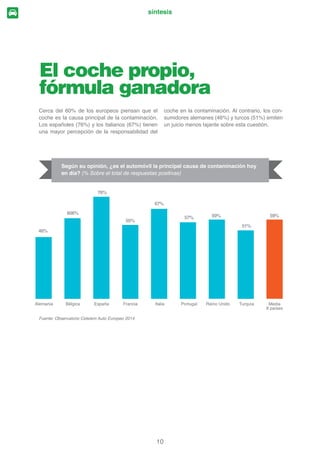 VLJXHQ LQPHGLDWDPHQWH
Fuente: Observatorio Cetelem Auto Europeo 2014
Según su opinión, ¿cuáles eran los cinco conceptos más asociados
al automóvil hace 20 años? (Media 8 países)
Síntesis
 