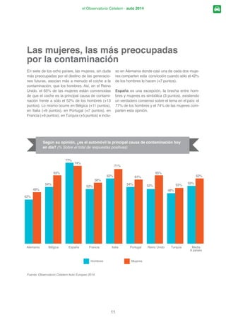 5
el Observatorio Cetelem · auto 2014
Hoy, una libertad reivindicada
(O FRQFHSWR GH OLEHUWDG TXH SURSRUFLRQD HO FRFKH
SULYDGR HQFDEH]D KR HQ GtD OD PHQWH GH ORV FRQ-
VXPLGRUHV  GH PHGLD SDUD ORV RFKR SDtVHV 