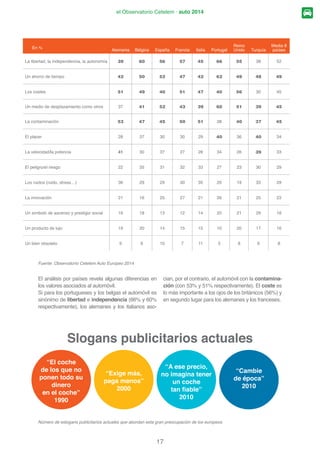 el Observatorio Cetelem · auto 2014
En diez años, el coche:
sí, pero de otra forma
Alemania
Al menos tan importante como hoy en día
Bélgica España Francia Italia Portugal Reino Unido Turquía Media
8 países
77% 78% 77% 75%
63%
72%
81%
66%
74%
23% 22% 23% 25%
37%
28%
19%
34%
26%
Menos importante que hoy en día
$O SURHFWDU OD YLVWD D GLH] DxRV ORV HXURSHRV QR
YHQ XQD UHYROXFLyQ HQ OR TXH VH UHÀHUH DO SDSHO GHO
automóvil en nuestra sociedad: para tres cuartas
SDUWHV GH HOORV ORV FRFKHV FRQVHUYDUiQ XQ OXJDU DO
PHQRV WDQ LPSRUWDQWH FRPR HO GH KR HQ GtD 6LQ
embargo, una cuarta parte de ellos si esperan un
cambio en el papel del automóvil: siendo los más
QXPHURVRV ORV LWDOLDQRV   