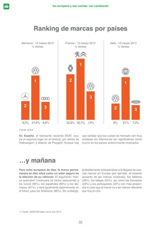síntesis
8
Alemania Bélgica España Francia Italia Portugal Reino Unido Turquía Media
8 países
36%
51%
61%
51% 50% 53%
63%
50% 51%
38% 30%
21%
19%
29%
18%
24%
18%
25%
26%
19% 18%
30%
21%
29%
13%
32%
24%
Un bien del cual se es
el único propietario
Un servicio que
se paga cuando se utiliza
Un bien que tiene
muchos propietarios
Fuente: Observatorio Cetelem Auto Europeo 2014
Según su opinión, en diez años, el coche será ante todo… (En %)
“Compartir coche” y “alquilar coche
por horas” en vías de desarrollo
'XUDQWH OD SUy[LPD GpFDGD WUHV FXDUWDV SDUWHV GH
los europeos creen en estas nuevas soluciones de
movilidad:
· “Compartir coche” (V OD XWLOL]DFLyQ FRQMXQWD
 RUJDQL]DGD GH XQ YHKtFXOR SRU XQ FRQGXFWRU QR
SURIHVLRQDO  XQR R YDULRV SDVDMHURV FRQ HO ÀQ GH
efectuar un trayecto en común. Ofrece una serie
de ventajas como compartir los gastos de man-
tenimiento y gasolina, crear un vínculo social, se
UHGXFHQ ORV DWDVFRV OD FRQWDPLQDFLyQ HWF (Q (V-
paña este tipo de servicio lo dan empresas como
por ejemplo Blabacar.es, que se encarga de poner
HQ FRQWDFWR DO FRQGXFWRU FRQ SOD]DV OLEUHV  D ORV
usuarios que puedan estar interesados según el
trayecto del que se trate.
· “Alquiler del coche por horas”: (V XQ VLVWHPD
en el que una sociedad, una agencia pública, una
cooperativa, una asociación o incluso un grupo de
individuos de manera informal, pone a la disposi-
FLyQ GH ´FOLHQWHVµ XQR R YDULRV YHKtFXORV 6H WUDWD
GH XWLOL]DU HO YHKtFXOR SRU XQD GXUDFLyQ GHWHUPLQD-
da según la necesidad, mientras que el resto del
tiempo es puesto a disposición de otros clientes. La
GLIHUHQFLD FRQ HO DOTXLOHU GH FRFKHV WUDGLFLRQDO HV
TXH HQ HVWH FDVR SXHGH VHU VyOR SRU XQDV KRUDV
(Q (VSDxD H[LVWHQ HPSUHVDV FRPR $YDQFDUHV R
bluemove.es.
Sin embargo, los británicos parecen menos con-
YHQFLGRV TXH VXV YHFLQRV VyOR HO  YH XQ DXJH
HQ OD RSFLyQ GHO DOTXLOHU SRU KRUDV IUHQWH DO 
GH ORV LWDOLDQRV  SRUWXJXHVHV  XQ  HQ OD GH
FRPSDUWLU FRFKH FRQWUD SRU HMHPSOR HO  GH ORV
franceses.
Los españoles apuestan por ambas opciones por
HQFLPD GH OD PHGLD XQ  SRU HO DOTXLOHU SRU KR-
UDV  XQ  SRU FRPSDUWLU FRFKH  WUDHFWR
 