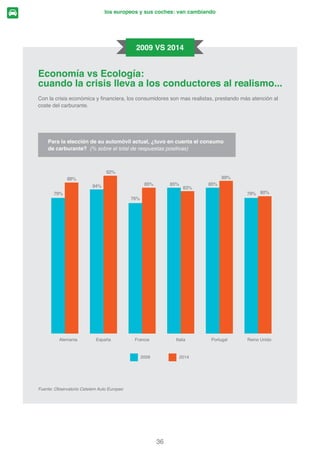 España HV XQD H[FHSFLyQ OD EUHFKD HQWUH KRP-
EUHV  PXMHUHV HV VLPEyOLFD  SXQWRV 