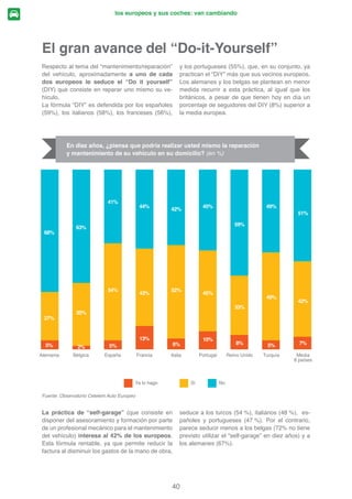 los europeos y sus coches: van cambiando
14
1. Mi libertad
de conducir
Un símbolo de ascenso y de prestigio social
Un producto de lujo
La libertad, la independencia, la autonomía
El placer
Una ganancia de tiempo
52%
48%
37%
32%
29%
Fuente: Observatorio Cetelem Auto Europeo 2014
Ayer, un status social…
Cuando preguntamos a los consumidores sobre
VX SHUFHSFLyQ GHO FRFKH KDFH  DxRV VRQ ORV
conceptos ligados al prestigio social  SDUD
OD PHGLD GH ORV  SDtVHV DQDOL]DGRV 