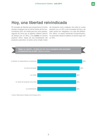 síntesis
4
Un símbolo de ascenso y de prestigio social
Un producto de lujo
La libertad, la independencia, la autonomía
El placer
Un ahorro de tiempo
52%
48%
37%
32%
29%
Los europeos
y sus coches:
van cambiando
Ayer, un status social…
Cuando preguntamos a los consumidores sobre
VX SHUFHSFLyQ GHO FRFKH KDFH  DxRV VRQ ODV QR-
ciones ligadas al desarrollo social  SDUD OD
PHGLD GH ORV RFKR SDtVHV 