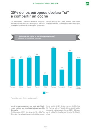 el Observatorio Cetelem · auto 2014

Fuente: Observatorio Cetelem Auto Europeo 2014
Número de eslogans publicitarios actuales que abordan esta gran preocupación de los europeos
(O DQiOLVLV SRU SDtVHV UHYHOD DOJXQDV GLIHUHQFLDV HQ
los valores asociados al automóvil.
Si para los portugueses y los belgas el automóvil es
sinónimo de libertad e independencia   
UHVSHFWLYDPHQWH 