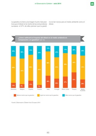 La contaminación de los automóviles parece
molestar a las mujeres PiV TXH D ORV KRPEUHV
(VWR HV SDUWLFXODUPHQWH QRWDEOH HQ ,WDOLD  SXQ-
WRV GH GLIHUHQFLD HQWUH PXMHUHV  KRPEUHV 