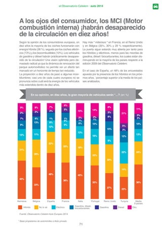 DO DXWRPyYLO GH GHQWUR GH GLH] DxRV
En su opinión, ¿Cuáles son los cinco conceptos que dentro de diez años se
asociarán al automóvil? (Media 8 países)
 