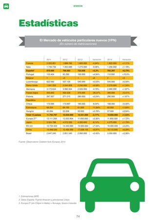 el Observatorio Cetelem · auto 2014
21
2. Conductores y
fabricantes: marcas
con conﬁanza duradera
Alemania Bélgica España Francia Italia Portugal Reino Unido Turquía Media
8 países
92%
86%
93%
89%
91%
94%
90%
97%
91%
Fuente: Observatorio Cetelem Auto Europeo 2014
La marca, un valor seguro hoy…
/D FRQÀDQ]D HQ XQD PDUFD HV XQ FULWHULR GH
compra importante para más de nueve euro-
peos sobre diez /RV WXUFRV   