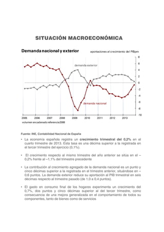 SITUACIÓN MACROECONÓMICA
Fuente: INE, Contabilidad Nacional de España
• La economía española registra un crecimiento trimestral del 0,2% en el
cuarto trimestre de 2013. Esta tasa es una décima superior a la registrada en
el tercer trimestre del ejercicio (0,1%).
• El crecimiento respecto al mismo trimestre del año anterior se sitúa en el –
0,2% frente al –1,1% del trimestre precedente
• La contribución al crecimiento agregado de la demanda nacional es un punto y
cinco décimas superior a la registrada en el trimestre anterior, situándose en –
0,6 puntos. La demanda exterior reduce su aportación al PIB trimestral en seis
décimas respecto al trimestre pasado (de 1,0 a 0,4 puntos).
• El gasto en consumo final de los hogares experimenta un crecimiento del
0,7%, dos puntos y cinco décimas superior al del tercer trimestre, como
consecuencia de una mejora generalizada en el comportamiento de todos su
componentes, tanto de bienes como de servicios
 