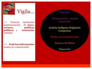 Violencia   Participación y Agenda Legislativa Justicia Indígena Originaria Campesina Medios de Comunicación Acceso a la Tierra Migración Vigila… ->  Procesos aprobación implementación  de  leyes, normas, políticas públicas  y  sentencias  emitidas. ->  Noticias/información  medios de comunicación 
