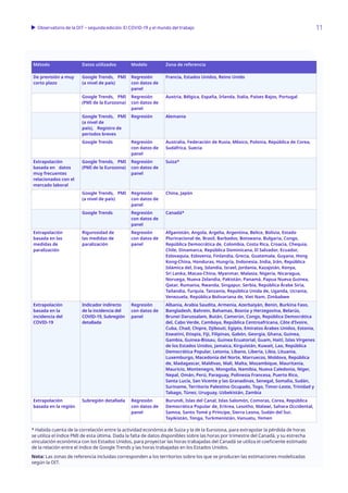 11Observatorio de la OIT – segunda edición: El COVID-19 y el mundo del trabajo
Método Datos utilizados Modelo Zona de referencia
De previsión a muy
corto plazo
Google Trends,  PMI
(a nivel de país)
Regresión
con datos de
panel
Francia, Estados Unidos, Reino Unido
Google Trends,  PMI
(PMI de la Eurozona)
Regresión
con datos de
panel
Austria, Bélgica, España, Irlanda, Italia, Países Bajos, Portugal
Google Trends,  PMI
(a nivel de
país),  Registro de
periodos breves
Regresión Alemania
Google Trends Regresión
con datos de
panel
Australia, Federación de Rusia, México, Polonia, República de Corea,
Sudáfrica, Suecia
Extrapolación
basada en  datos
muy frecuentes
relacionados con el
mercado laboral
Google Trends,  PMI
(PMI de la Eurozona)
Regresión
con datos de
panel
Suiza*
Google Trends,  PMI
(a nivel de país)
Regresión
con datos de
panel
China, Japón
Google Trends Regresión
con datos de
panel
Canadá*
Extrapolación
basada en las
medidas de
paralización
Rigurosidad de
las medidas de
paralización
Regresión
con datos de
panel
Afganistán, Angola, Argelia, Argentina, Belice, Bolivia, Estado
Plurinacional de, Brasil, Barbados, Botswana, Bulgaria, Congo,
República Democrática de, Colombia, Costa Rica, Croacia, Chequia,
Chile, Dinamarca, República Dominicana, El Salvador, Ecuador,
Eslovaquia, Eslovenia, Finlandia, Grecia, Guatemala, Guyana, Hong
Kong-China, Honduras, Hungría, Indonesia, India, Irán, República
Islámica del, Iraq, Islandia, Israel, Jordania, Kazajstán, Kenya,
Sri Lanka, Macao-China, Myanmar, Malasia, Nigeria, Nicaragua,
Noruega, Nueva Zelandia, Pakistán, Panamá, Papua Nueva Guinea,
Qatar, Rumania, Rwanda, Singapur, Serbia, República Árabe Siria,
Tailandia, Turquía, Tanzanía, República Unida de, Uganda, Ucrania,
Venezuela, República Bolivariana de, Viet Nam, Zimbabwe
Extrapolación
basada en la
incidencia del
COVID-19
Indicador indirecto
de la incidencia del
COVID-19, Subregión
detallada
Regresión
con datos de
panel
Albania, Arabia Saudita, Armenia, Azerbaiyán, Benin, Burkina Faso,
Bangladesh, Bahrein, Bahamas, Bosnia y Herzegovina, Belarús,
Brunei Darussalam, Bután, Camerún, Congo, República Democrática
del, Cabo Verde, Camboya, República Centroafricana, Côte d’Ivoire,
Cuba, Chad, Chipre, Djibouti, Egipto, Emiratos Árabes Unidos, Estonia,
Eswatini, Etiopía, Fiji, Filipinas, Gabón, Georgia, Ghana, Guinea,
Gambia, Guinea-Bissau, Guinea Ecuatorial, Guam, Haití, Islas Vírgenes
de los Estados Unidos, Jamaica, Kirguistán, Kuwait, Lao, República
Democrática Popular, Letonia, Líbano, Liberia, Libia, Lituania,
Luxemburgo, Macedonia del Norte, Marruecos, Moldova, República
de, Madagascar, Maldivas, Malí, Malta, Mozambique, Mauritania,
Mauricio, Montenegro, Mongolia, Namibia, Nueva Caledonia, Níger,
Nepal, Omán, Perú, Paraguay, Polinesia Francesa, Puerto Rico,
Santa Lucía, San Vicente y las Granadinas, Senegal, Somalia, Sudán,
Suriname, Territorio Palestino Ocupado, Togo, Timor-Leste, Trinidad y
Tabago, Túnez, Uruguay, Uzbekistán, Zambia
Extrapolación
basada en la región
Subregión detallada Regresión
con datos de
panel
Burundi, Islas del Canal, Islas Salomón, Comoras, Corea, República
Democrática Popular de, Eritrea, Lesotho, Malawi, Sahara Occidental,
Samoa, Santo Tomé y Príncipe, Sierra Leona, Sudán del Sur,
Tayikistán, Tonga, Turkmenistán, Vanuatu, Yemen
* Habida cuenta de la correlación entre la actividad económica de Suiza y la de la Eurozona, para extrapolar la pérdida de horas
se utiliza el índice PMI de esta última. Dada la falta de datos disponibles sobre las horas por trimestre del Canadá, y su estrecha
vinculación económica con los Estados Unidos, para proyectar las horas trabajadas del Canadá se utiliza el coeficiente estimado
de la relación entre el índice de Google Trends y las horas trabajadas en los Estados Unidos.
Nota: Las zonas de referencia incluidas corresponden a los territorios sobre los que se producen las estimaciones modelizadas
según la OIT.
 