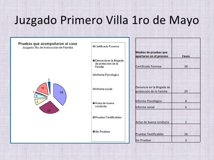Observatorio de los derechos humanos de las mujeres