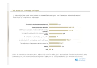 Comportamiento en Internet antes de renovar un seguro 

                              Qué aspectos suponen un freno 
www.xperienceconsulting.com




                               ¿Con cuál(es) de estas diﬁcultades se han enfrentado y les han frenado a la hora de decidir 
                               formalizar el contrato en internet?  


                                                        El proceso de cálculo del presupuesto es lento              11% 

                                                                    Solicitan muchos datos personales                                31% 
                                        Es dilcil seleccionar los datos más técnicos del coche (versión, 
                                                                                            potencia…)                               30% 
                                              No me quedó claro alguno(s) de los datos que tenía que 
                                                                                                                             17% 
                                                                                             facilitar 

                                                   No sabía dónde encontrar los datos que me pedían               9% 

                                        No estaba clara la información sobre las coberturas del seguro                              27% 
                                           Tuve dudas durante el  proceso y no supe cómo resolverlas                18% 
                                                                                               Ninguno                     15% 

                                                                                                   Otro     3% 



                              Exceso de información solicitada (31%), diﬁcultades técnicas (30%), poca claridad de la información mostrada (27%) 
                              y falta de ayuda para poder completar un proceso (18%) son los principales frenos que destacan los usuarios.   



16
 