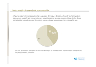 Comportamiento en Internet antes de renovar un seguro 

                              Freno: modelo de negocio de una compañía 
www.xperienceconsulting.com




                               ¿Alguna vez al intentar calcular el presupuesto del seguro de coche, la web les ha impedido 
                               obtener un precio? (por no cumplir con requisitos como la edad, caracterís+cas de los datos 
                               introducidos como la versión del coche, número de partes dados en otra compañía, etc.) 




                                                                                   Sí  40% 

                                                                   60% 




                                  Un 40% se han visto apartados del proceso de compra en alguna ocasión por no cumplir con alguno de 
                                  los requisitos de la compañía. 




17
 