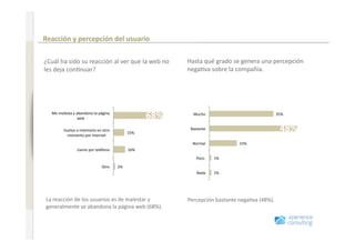Comportamiento en Internet antes de renovar un seguro 

                              Reacción y percepción del usuario 
www.xperienceconsulting.com




                              ¿Cuál ha sido su reacción al ver que la web no              Hasta qué grado se genera una percepción 
                              les deja con+nuar?                                          nega+va sobre la compañía.  




                                Me molesta y abandono la página 
                                              web                                 68%       Mucho                              35% 


                                      Vuelvo a intentarlo en otro 
                                                                           15% 
                                                                                           Bastante                             48% 
                                        momento por Internet 
                                                                                            Normal            15% 
                                             Llamo por teléfono            16% 
                                                                                              Poco     1% 

                                                            Otro     2% 
                                                                                              Nada     1% 




                              La reacción de los usuarios es de malestar y                Percepción bastante nega+va (48%).
                              generalmente se abandona la página web (68%). 



18
 