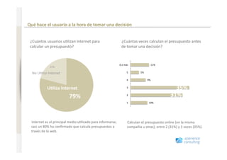 Comportamiento en Internet antes de renovar un seguro 

                              Qué hace el usuario a la hora de tomar una decisión 
www.xperienceconsulting.com




                               ¿Cuántos usuarios u+lizan Internet para                      ¿Cuántas veces calculan el presupuesto antes 
                               calcular un presupuesto?                                     de tomar una decisión? 



                                                                                           6 o más                11% 
                                           21% 

                                No U+liza Internet                                               5        5% 

                                                                                                 4              9% 


                                         U=liza Internet                                         3                             35% 
                                                        79%                                      2                           31% 
                                                                                                 1               10% 




                               Internet es el principal medio u+lizado para informarse;          Calculan el presupuesto online (en la misma 
                               casi un 80% ha conﬁrmado que calcula presupuestos a               compañía u otras); entre 2 (31%) y 3 veces (35%).   
                               través de la web. 



    7
 
