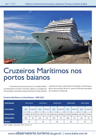 Ano 1 • Nº 1                 • Boletim do Sistema de Informações e Estatísticas Turísticas do Estado da Bahia




Cruzeiros Marítimos nos
portos baianos
	        O movimento de navios de turismo no estado da Bahia,         aportando em Ilhéus, totalizando 131 atracações e 214.266 passa-
na temporada de out 2011 a abr 2012, registrou a ancoragem de         geiros. Nesse período, foram 34 navios de diferentes operadores
105 atracações, destinadas ao porto de Salvador, 25 deles também      que realizaram a temporada.



Cruzeiros Marítimos no Litoral Baiano – 2007-2012

    TEMPORADA                     2011/2012          2010/2011              2009/2010            2008/2009           2007/2008


    LOCALIDADE                   SSA        ILHEUS   SSA        ILHEUS     SSA        ILHEUS    SSA        ILHEUS   SSA        ILHEUS

    PASSAGEIROS               177.488 36.778 221.736 31.747 206.243 39.496 213.064 48.000 105.199 27.543

    ATRACAÇÕES                   106            25   135         23        137         16       104         25       93         15

    NAVIOS                             34                  31                    35                   32                  37
Fonte: CODEBA , Elaboração: DPEE / SETUR - BA




       www.observatorio.turismo.ba.gov.br | www.bahia.com.br                                                                            10
 