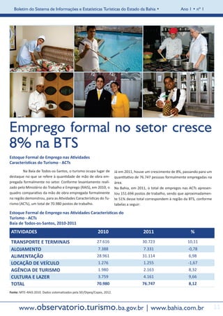 Boletim do Sistema de Informações e Estatísticas Turísticas do Estado da Bahia •                          Ano 1 • nº 1




Emprego formal no setor cresce
8% na BTS
Estoque Formal de Emprego nas Atividades
Características do Turismo - ACTs
	       Na Baía de Todos-os-Santos, o turismo ocupa lugar de             Já em 2011, houve um crescimento de 8%, passando para um
destaque no que se refere à quantidade de mão de obra em-                quantitativo de 76.747 pessoas formalmente empregadas na
pregada formalmente no setor. Conforme levantamento reali-               área.
zado pelo Ministério do Trabalho e Emprego (RAIS), em 2010, o            Na Bahia, em 2011, o total de empregos nas ACTs apresen-
quadro comparativo da mão de obra empregada formalmente                  tou 151.694 postos de trabalho, sendo que aproximadamen-
na região demonstrou, para as Atividades Características do Tu-          te 51% desse total correspondem à região da BTS, conforme
rismo (ACTs), um total de 70.980 postos de trabalho.                     tabelas a seguir:

Estoque Formal de Emprego nas Atividades Características do
Turismo - ACTs
Baía de Todos-os-Santos, 2010-2011
    ATIVIDADES                                              2010                         2011                        %
    TRANSPORTE E TERMINAIS                                 27.616                        30.723                    10,11
    ALOJAMENTO                                              7.388                         7.331                     -0,78
    ALIMENTAÇÃO                                            28.961                        31.114                     6,98
    LOCAÇÃO DE VEÍCULO                                      1.276                         1.255                     -1,67
    AGÊNCIA DE TURISMO                                      1.980                         2.163                     8,32
    CULTURA E LAZER                                         3.759                         4.161                     9,66
    TOTAL                                                  70.980                        76.747                     8,12
Fonte: MTE–RAIS 2010. Dados sistematizados pela SEI/Dipeq/Copes, 2012.



       www.observatorio.turismo.ba.gov.br | www.bahia.com.br                                                                         11
 