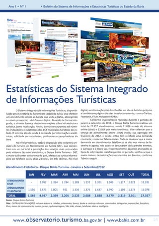 Ano 1 • Nº 1                  • Boletim do Sistema de Informações e Estatísticas Turísticas do Estado da Bahia




Estatísticas do Sistema Integrado
de Informações Turísticas
	         O Sistema Integrado de Informações Turísticas, disponibi-       digital, as informações são distribuídas em sites e hotsites próprios
lizado pela Secretaria do Turismo do Estado da Bahia, visa oferecer       e também em páginas de sites de relacionamento, como o Twitter,
um atendimento amplo ao turista que visita a Bahia, abrangendo            Facebook, Flickr, Myspace e Orkut.
os níveis presencial, eletrônico e digital. Atuando de forma inte-        	         Conforme levantamento realizado durante o período de
grada, o sistema fornece desde informações sobre infraestrutura           janeiro a setembro de 2012, o Disque Bahia Turismo realizou um
turística, como localização, hotéis, bares e restaurantes até núme-       total de 27.357 atendimentos, sendo 11.058 através do sistema
ros indicadores e estatísticos dos 154 municípios turísticos do es-       online (chat) e 13.808 por meio telefônico. Vale salientar que o
tado. O sistema atende ainda à demanda por informações acadê-             serviço de atendimento online (chat) iniciou sua operação em
micas, solicitada por estudantes, professores e pesquisadores da          fevereiro de 2012, e desde então tem recebido uma demanda
área.                                                                     constante, conforme Tabela abaixo. Pode-se observar que a maior
	         No nível presencial, estão à disposição dos visitantes uni-     demanda em atendimentos telefônicos se deu nos meses de fe-
dades do Serviço de Atendimento ao Turista (SAT), que concen-             vereiro e agosto, nos quais se destacaram dois grandes eventos,
tram em um só local a prestação dos serviços mais procurados              o Carnaval e a Stock Car, respectivamente. Quando analisados os
pelo visitante. No nível eletrônico, o Disque Bahia Turismo - DBT,        tipos de informações mais frequentes no período, verifica-se que o
o maior call center de turismo do país, oferece ao turista informa-       maior número de solicitações se concentra em Eventos, conforme
ções por telefone ou via chat, 24 horas, em três idiomas. No nível        Tabela a seguir.


Atendimento Eletrônico - Disque Bahia Turismo - Janeiro a Setembro/2012

                      JAN         FEV       MAR         ABR       MAI        JUN         JUL        AGO          SET      OUT         TOTAL
    ATENDIMENTO
                         -       2.052      1.394      1.284      1.189      1.232      1.201       1.589       1.117     1.223       12.281
    CHAT
    ATENDIMENTO
                      1.566      2.875      1.005       921       1.336      1.376      1.637       1.990       1.102     1.278       15.076
    TELEFÔNICO
    TOTAL            1.566       4.927      2.399      2.205 2.525          2.608       2.838       3.579      2.219 2.501            27.357
Fonte: Disque Bahia Turismo
Obs.: OUTRAS INFORMAÇÕES incluem acesso a cidades, artesanato, banco, boate e centros culturais, consulados, delegacias, exposições, hospitais,
ilhas, meios de comunicação, navios, praias, quilometragem, São João, shows, telefones úteis e zoológico.




       www.observatorio.turismo.ba.gov.br | www.bahia.com.br                                                                                      14
 