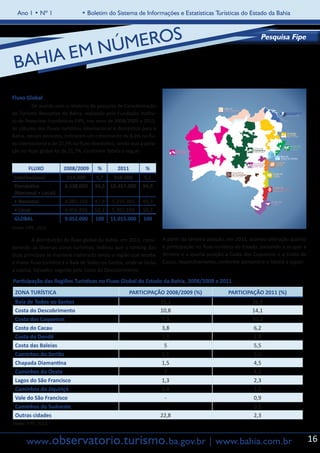 Ano 1 • Nº 1               • Boletim do Sistema de Informações e Estatísticas Turísticas do Estado da Bahia




                                        NÚM EROS                                                                 Pesquisa Fipe


    BAH IA EM

Fluxo Global
	        De acordo com o relatório da pesquisa de Caracterização
do Turismo Receptivo da Bahia, realizado pela Fundação Institu-
to de Pesquisas Econômicas-FIPE, nos anos de 2008/2009 e 2011,
os cálculos dos fluxos turísticos internacional e doméstico para a
Bahia, nesses períodos, indicaram um crescimento de 8,6% no flu-
xo internacional e de 22,5% no fluxo doméstico, sendo que a varia-
ção no fluxo global foi de 21,7%. Conforme Tabela a seguir:


          FLUXO          2008/2009     %         2011         %
    Internacional         514.000      5,7     558.000       5,1
    Doméstico            8.538.000    94,3 10.457.000       94,9
    (Nacional + Local)
    • Nacional           4.081.164    47,8    5.155.301     49,3
    • Local              4.456.836    52,2    5.301.699     50,7
    GLOBAL               9.052.000    100    11.015.000      100
Fonte: FIPE, 2012.

	         A distribuição do fluxo global da Bahia, em 2011, consi-    A partir da terceira posição, em 2011, ocorreu alteração quanto
derando as diversas zonas turísticas, indicou que o ranking das       à participação no fluxo turístico do Estado, passando a ocupar a
duas principais se manteve inalterado sendo a região que recebe       terceira e a quarta posição a Costa dos Coqueiros e a Costa do
o maior fluxo turístico é a Baía de Todos-os-Santos, onde se inclui   Cacau, respectivamente, conforme demonstra a Tabela a seguir.
a capital, Salvador, seguida pela Costa do Descobrimento.

Participação das Regiões Turísticas no Fluxo Global do Estado da Bahia, 2008/2009 e 2011
    ZONA TURÍSTICA                                      PARTICIPAÇÃO 2008/2009 (%)                 PARTICIPAÇÃO 2011 (%)
    Baía de Todos-os-Santos                                           35,1                                   36,9
    Costa do Descobrimento                                            10,8                                   14,1
    Costa dos Coqueiros                                               5,3                                    10,1
    Costa do Cacau                                                    3,8                                    6,2
    Costa do Dendê                                                    1,9                                    5,8
    Costa das Baleias                                                  5                                     5,5
    Caminhos do Sertão                                                5,1                                    5,2
    Chapada Diamantina                                                1,5                                    4,5
    Caminhos do Oeste                                                  7                                     4,3
    Lagos do São Francisco                                            1,3                                    2,3
    Caminhos do Jiquiriçá                                             0,4                                    1,5
    Vale do São Francisco                                              -                                     0,9
    Caminhos do Sudoeste                                               -                                     0,5
    Outras cidades                                                    22,8                                   2,3
Fonte: FIPE, 2012.


         www.observatorio.turismo.ba.gov.br | www.bahia.com.br                                                                           16
 