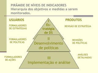 CRITÉRIOS DE SELEÇÃO DE INDICADORESUm indicador deve capturar a essência do problema e ter uma interpretação normativa aceitável.Um indicador deve ser robusto e estatisticamente validado.Um indicador deve ser responsivo às intervenções de políticas, mas não sujeito a manipulação.Um indicador deve ser mensurável de forma suficientemente comparável com outros Estados e, tanto quanto possível, a padrões aplicáveis internacionalmente. Um indicador deve estar disponível permanentemente e suscetível de revisão.A mensuração de um indicador não deve impor aos cidadãos e empresários um peso disproporcional aos seus benefícios.
