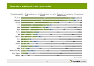 Pertenencia a redes sociales/comunidades


 Tengo cuenta y utilizo      Tengo cuenta, pero no la                He tenido ...