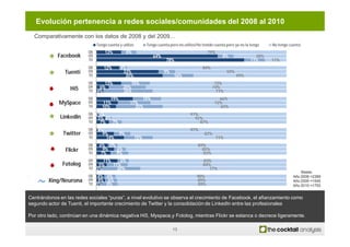Evolución pertenencia a redes sociales/comunidades dellas Redes sociales
                                      Penetración...