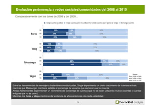 Evolución pertenencia a redes sociales/comunidades dellas Redes sociales
                                      Penetración...