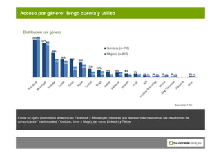 Acceso por género: Tengo cuenta y utilizo


   Distribución por género
         75%81%
                  68%
             ...