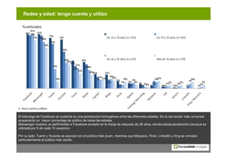 Redes y edad: tengo cuenta y utilizo

   %verticales
          81%
      80% 79%    81%
                             75%
 ...