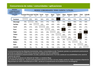 Concurrencia de redes / comunidades / aplicaciones
     REDES/
                                    REDES/ COMUNIDADES TIEN...