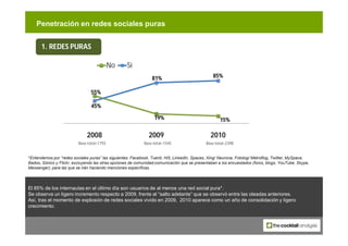 Penetración en redes sociales puras


      1. REDES PURAS

                                            No      Sí
       ...