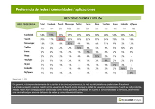 Preferencia de redes / comunidades / aplicaciones

                                                        RED TIENE CUENT...