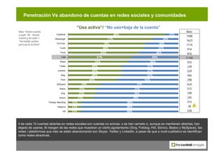 Penetración de las Redes sociales
    Penetración Vs abandono de cuentas en redes sociales y comunidades

                ...