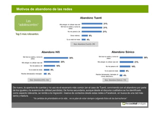 Motivos de abandono de las redes

                                                                                       A...