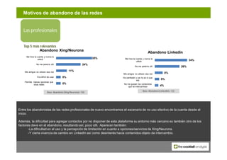 Motivos de abandono de las redes


   Las profesionales


   Top 5 más relevantes
            Abandono Xing/Neurona
      ...