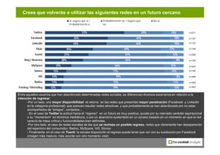 Crees que volverás a utilizar las siguientes redes en un futuro cercano
                                          Sí, segu...