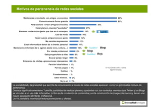 Motivos de pertenencia de redes sociales

              Mantenerse en contacto con amigos y conocidos                     ...