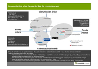 Los contactos y las herramientas de comunicación


FORMALIDAD
                                                            ...