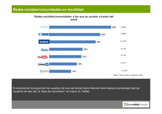 Redes sociales/comunidades en movilidad
                  Redes sociales/comunidades a las que se accede a través del
    ...