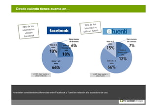 Desde cuándo tienes cuenta en…




                                                                     Hace menos        ...
