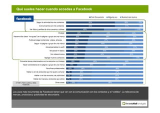 Qué sueles hacer cuando accedes a Facebook

                                                                              ...