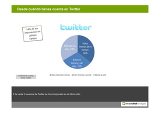 Desde cuándo tienes cuenta en Twitter




                              Skype
                                            ...