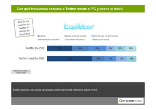 Con qué frecuencia accedes a Twitter desde el PC y desde el móvil




                                                    ...